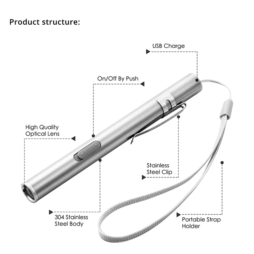 ミニポータブル LED ペンライト懐中電灯 USB 充電式医 - Street Fashion Blog のレビューと価格